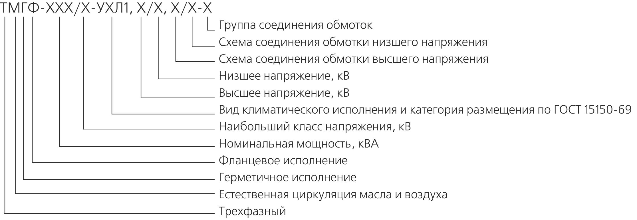 Структура условного обозначения трансформатора